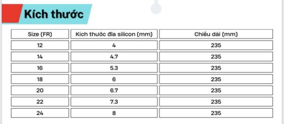 Xử trí các tình huống thường gặp khi sử dụng ống thông dạ dày Nigata