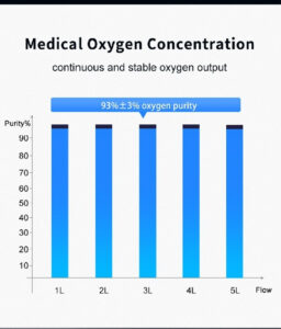 Hướng dẫn sử dụng cơ bản máy tạo oxy MICiTECH CP101